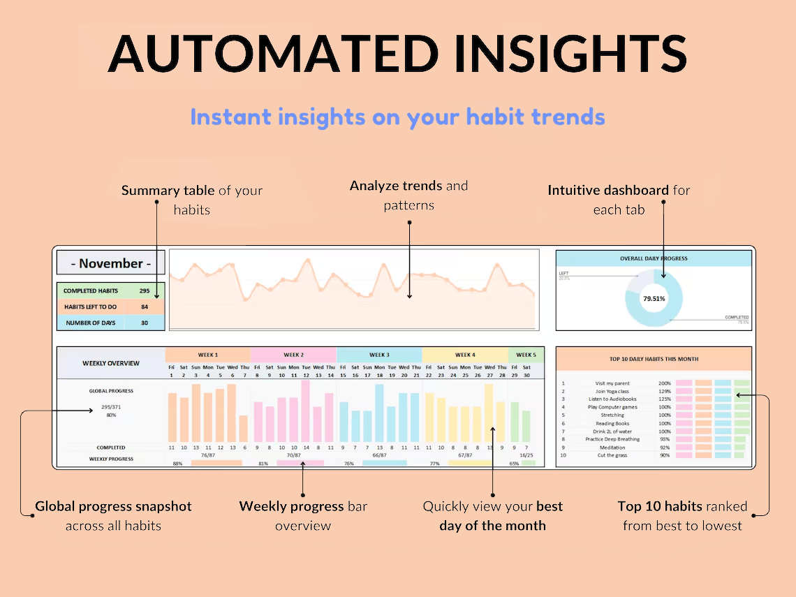 Yearly Habit Tracker โ Build Consistency & Stay on Track