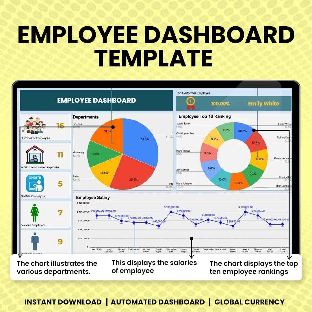 Employee Dashboard Template