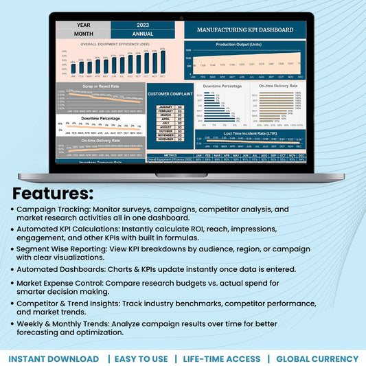 Manufacturing KPI Dashboard Template