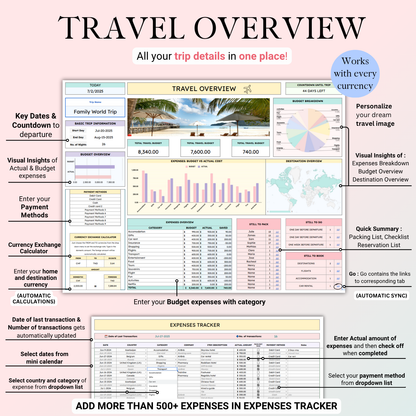 Ultimate Travel Planner