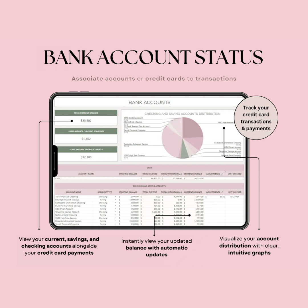 Ultimate Annual Budget (Weekly, Monthly, Yearly)