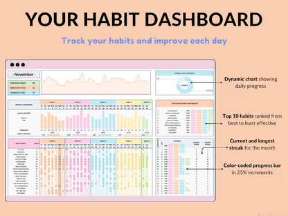 Yearly Habit Tracker – Build Consistency & Stay on Track