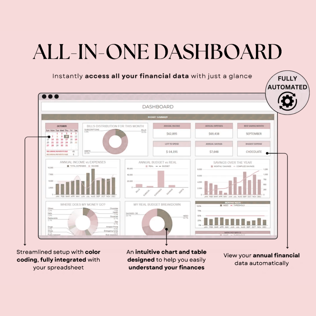 Ultimate Annual Budget (Weekly, Monthly, Yearly)