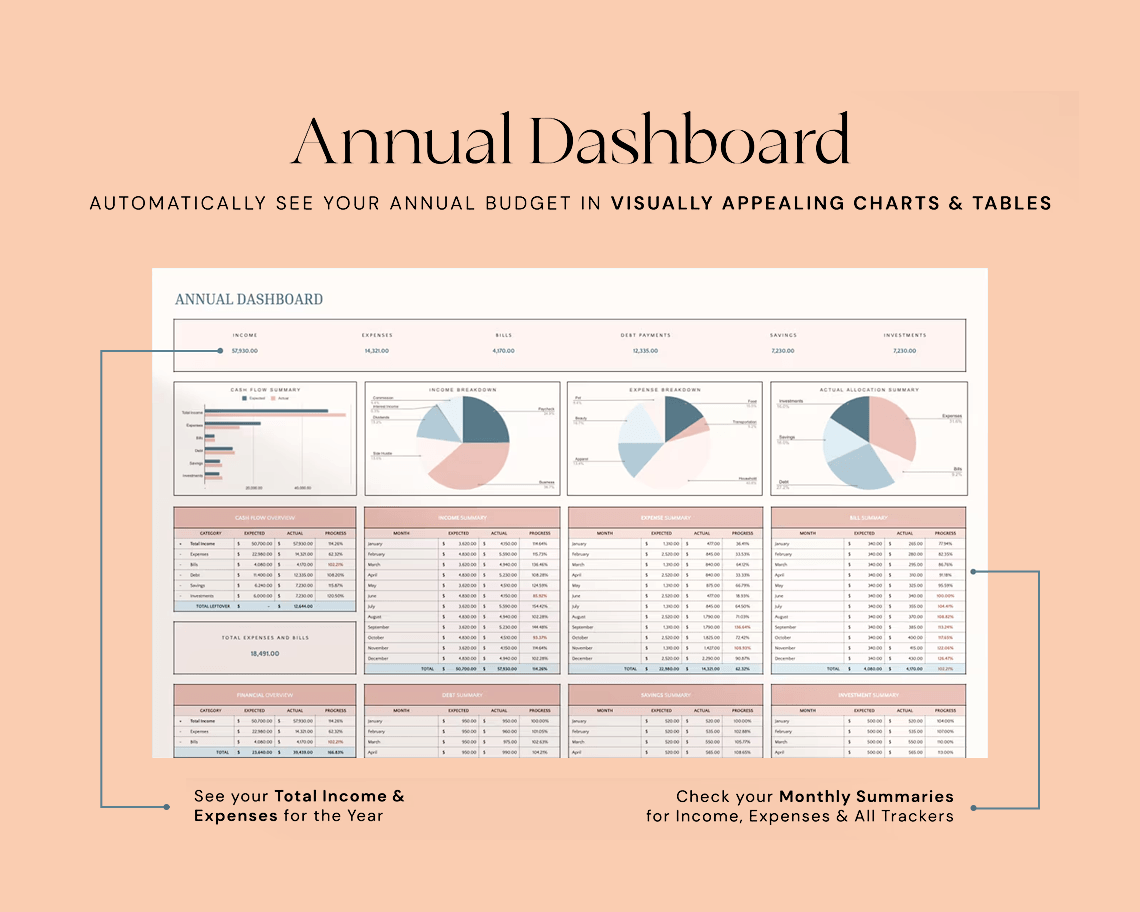 Ultimate Annual Budget (Weekly, Monthly, Yearly)