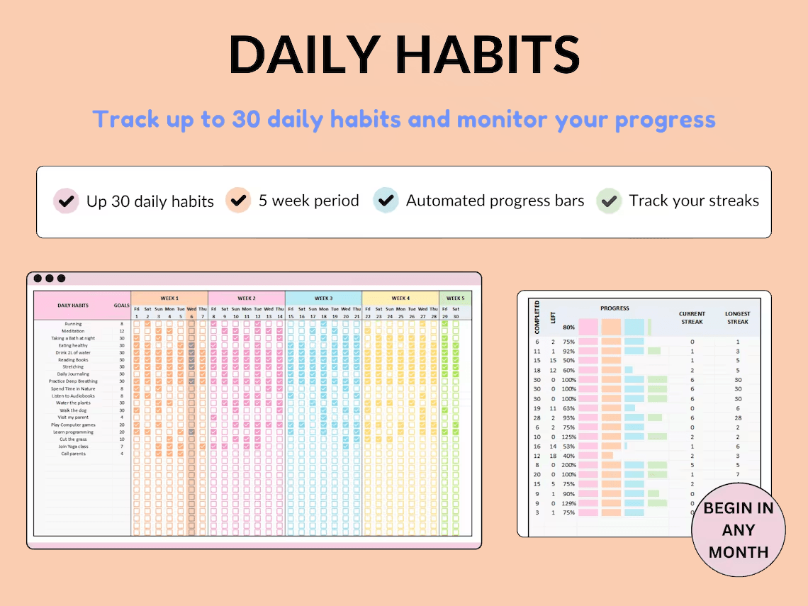 Yearly Habit Tracker – Build Consistency & Stay on Track