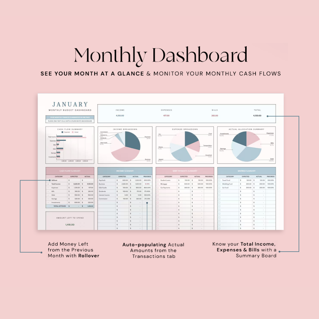 Ultimate Annual Budget (Weekly, Monthly, Yearly)