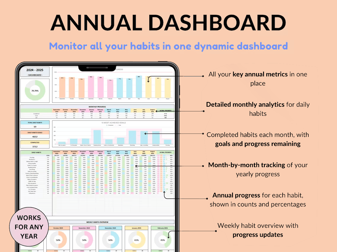 Yearly Habit Tracker – Build Consistency & Stay on Track
