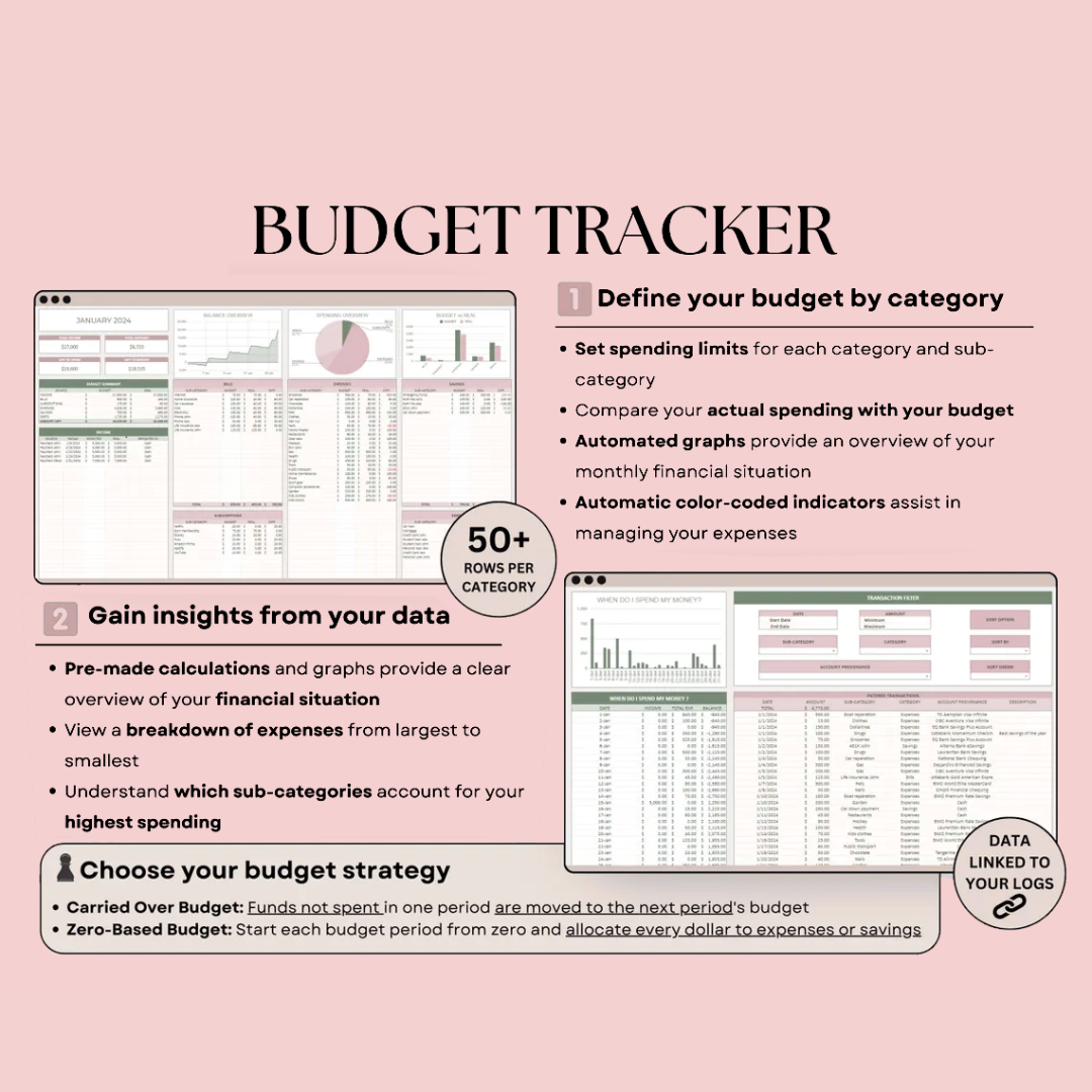 Ultimate Annual Budget (Weekly, Monthly, Yearly)