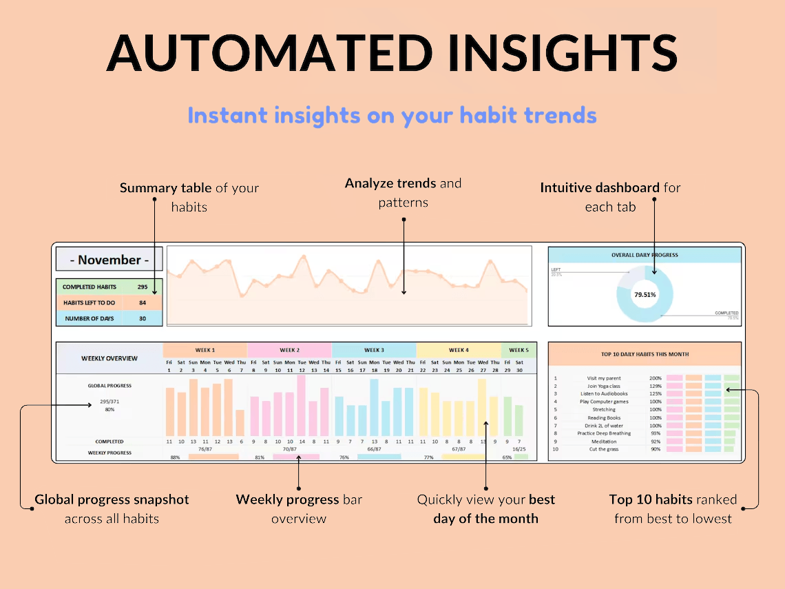 Yearly Habit Tracker – Build Consistency & Stay on Track