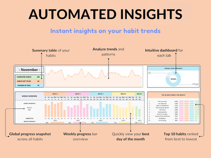 Yearly Habit Tracker – Build Consistency & Stay on Track