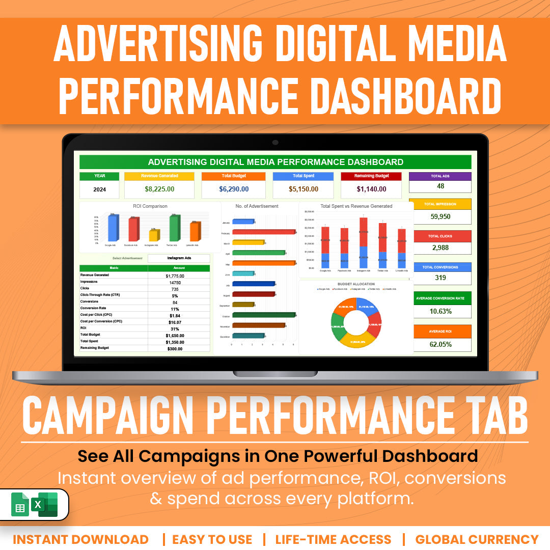 Advertising Digital Media Performance Dashboard