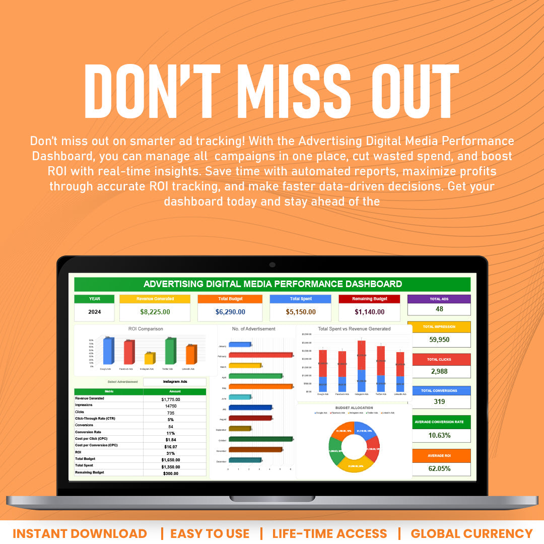 Advertising Digital Media Performance Dashboard