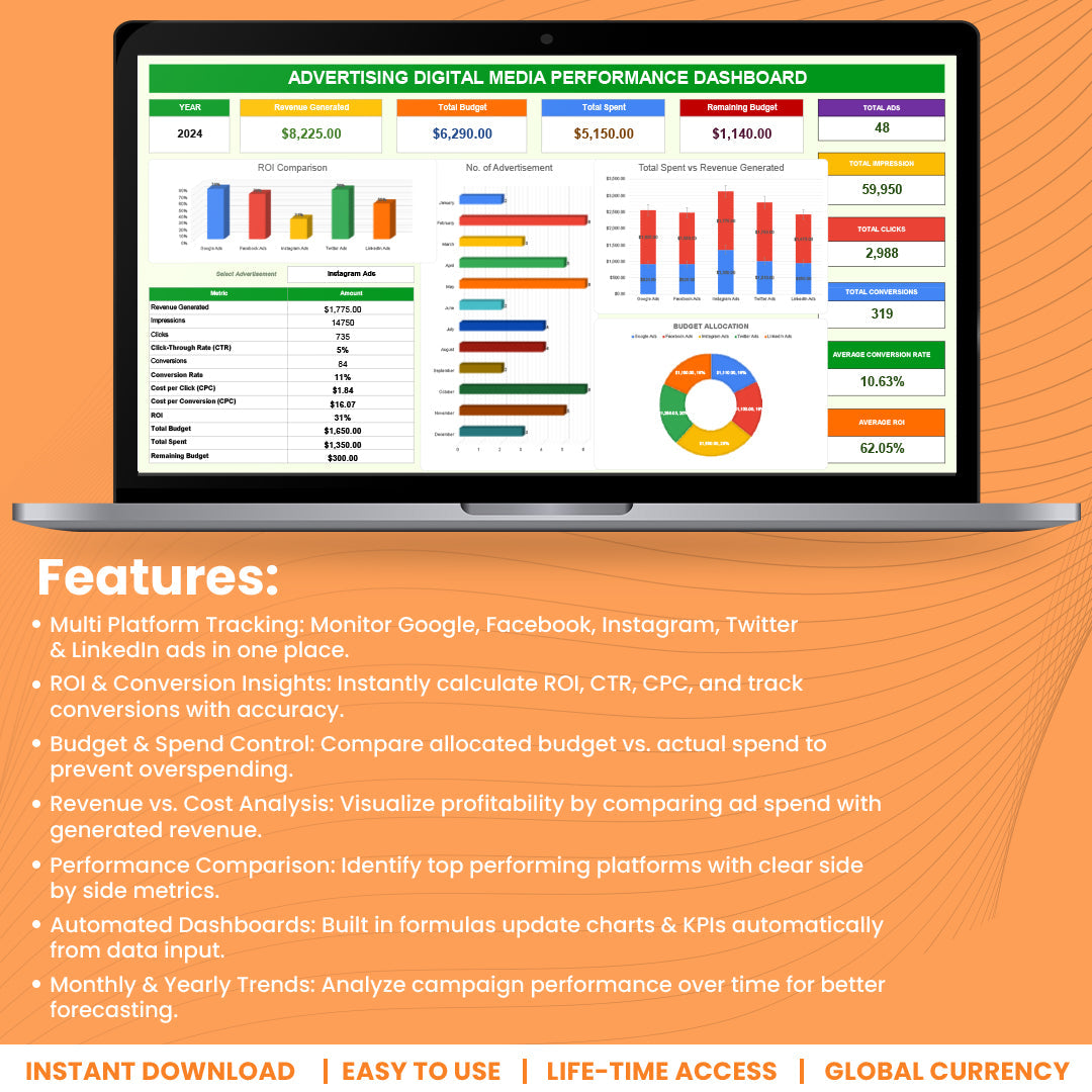 Advertising Digital Media Performance Dashboard