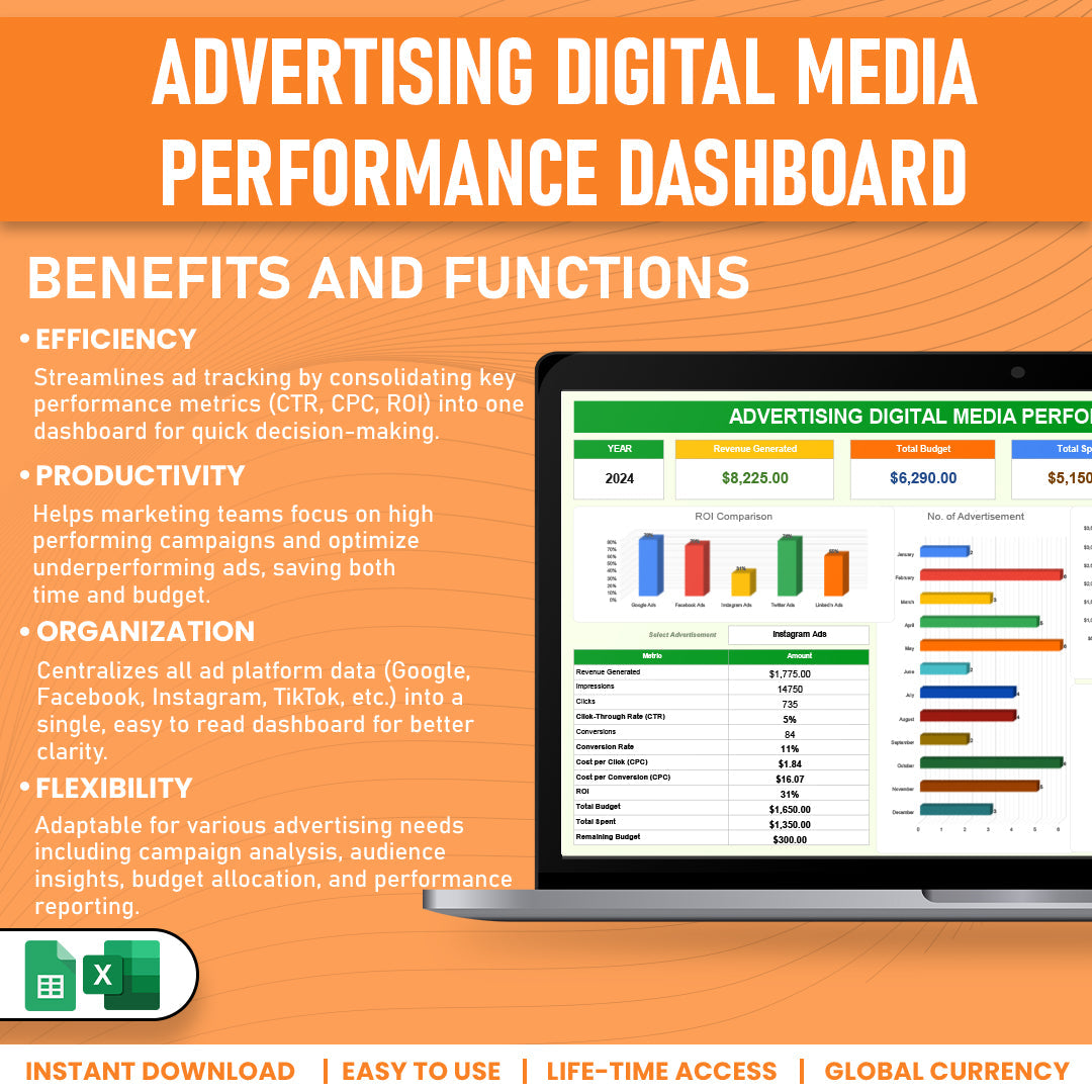 Advertising Digital Media Performance Dashboard