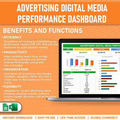 Advertising Digital Media Performance Dashboard