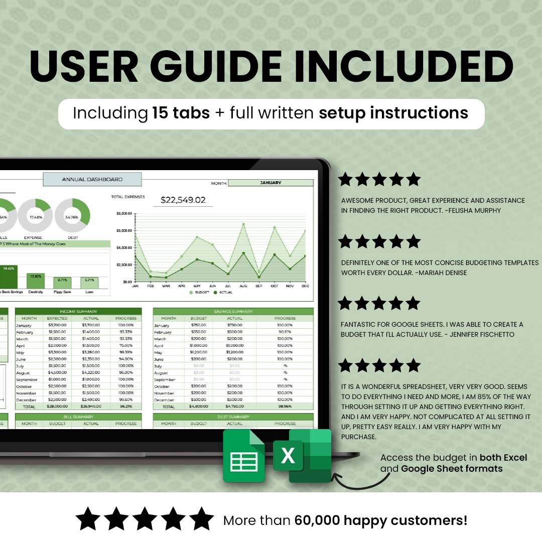 Business Annual Budget Template