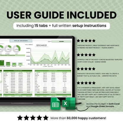 Business Annual Budget Template