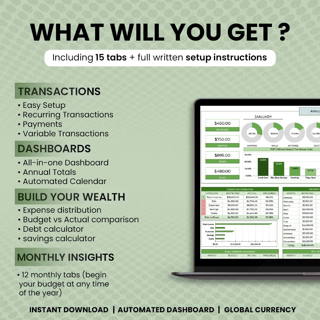 Business Annual Budget Template