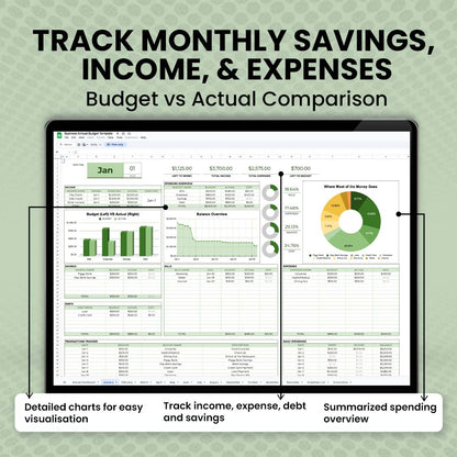 Business Annual Budget Template