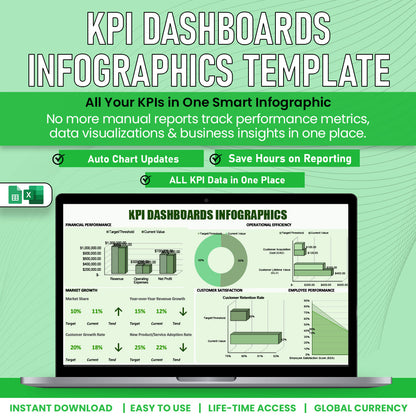 KPI Dashboard Infographics Template