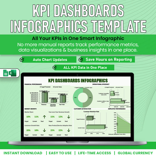 KPI Dashboard Infographics Template