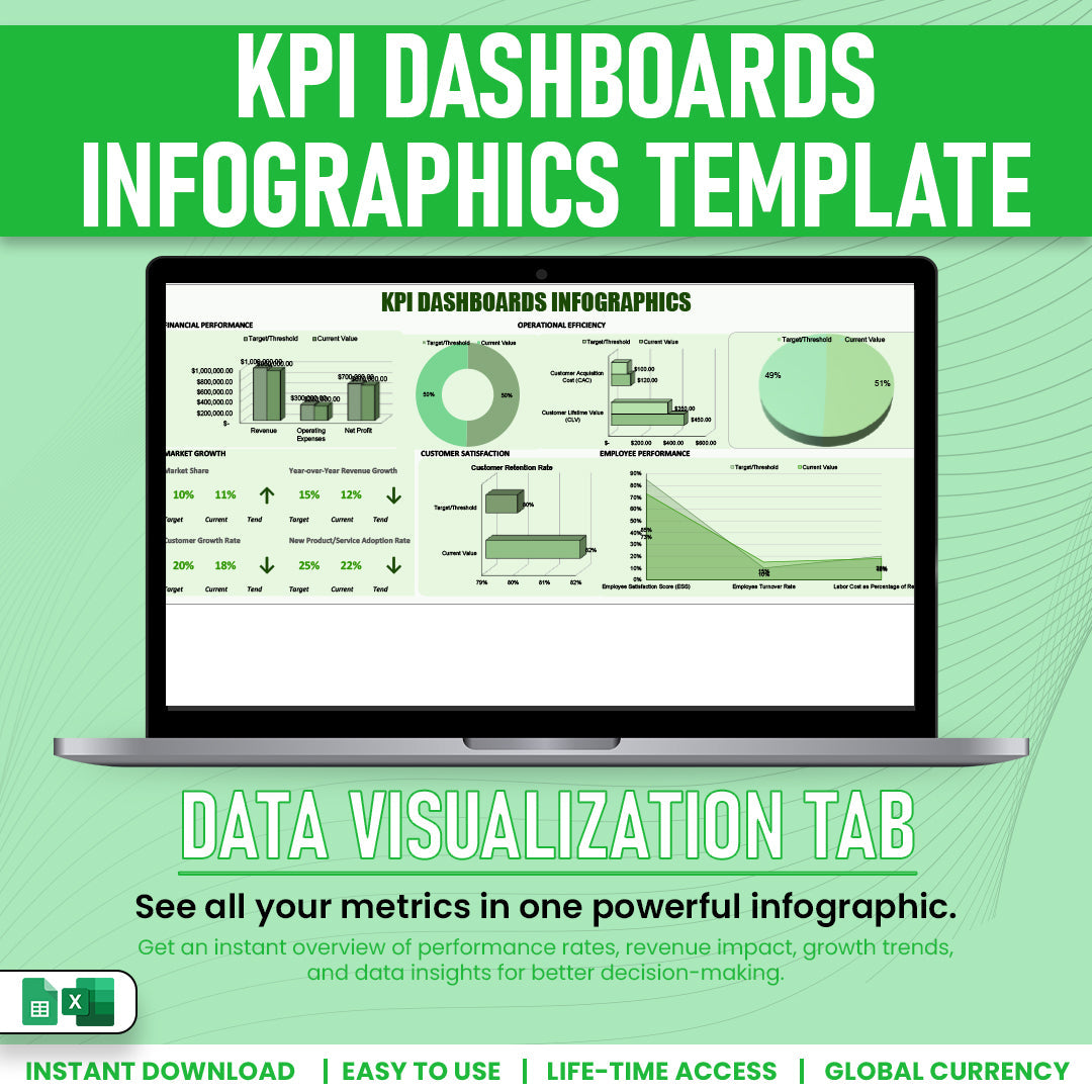 KPI Dashboard Infographics Template