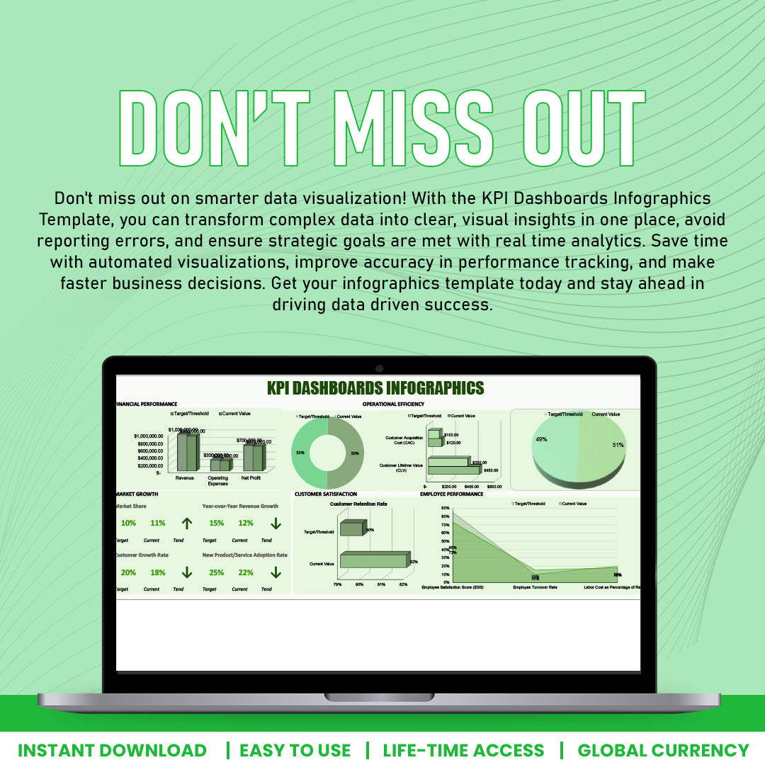 KPI Dashboard Infographics Template
