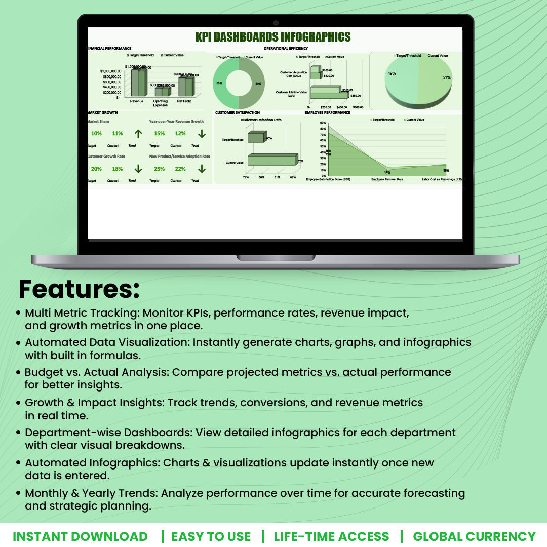 KPI Dashboard Infographics Template