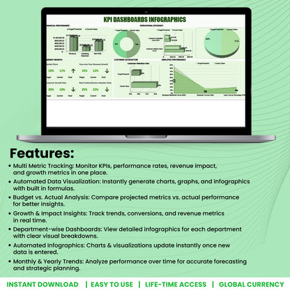KPI Dashboard Infographics Template