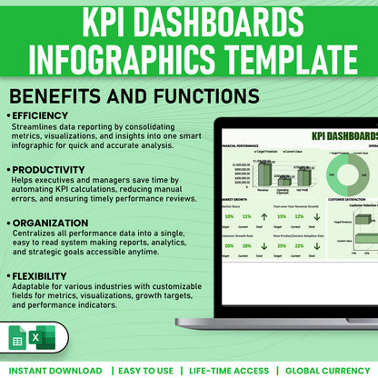 KPI Dashboard Infographics Template