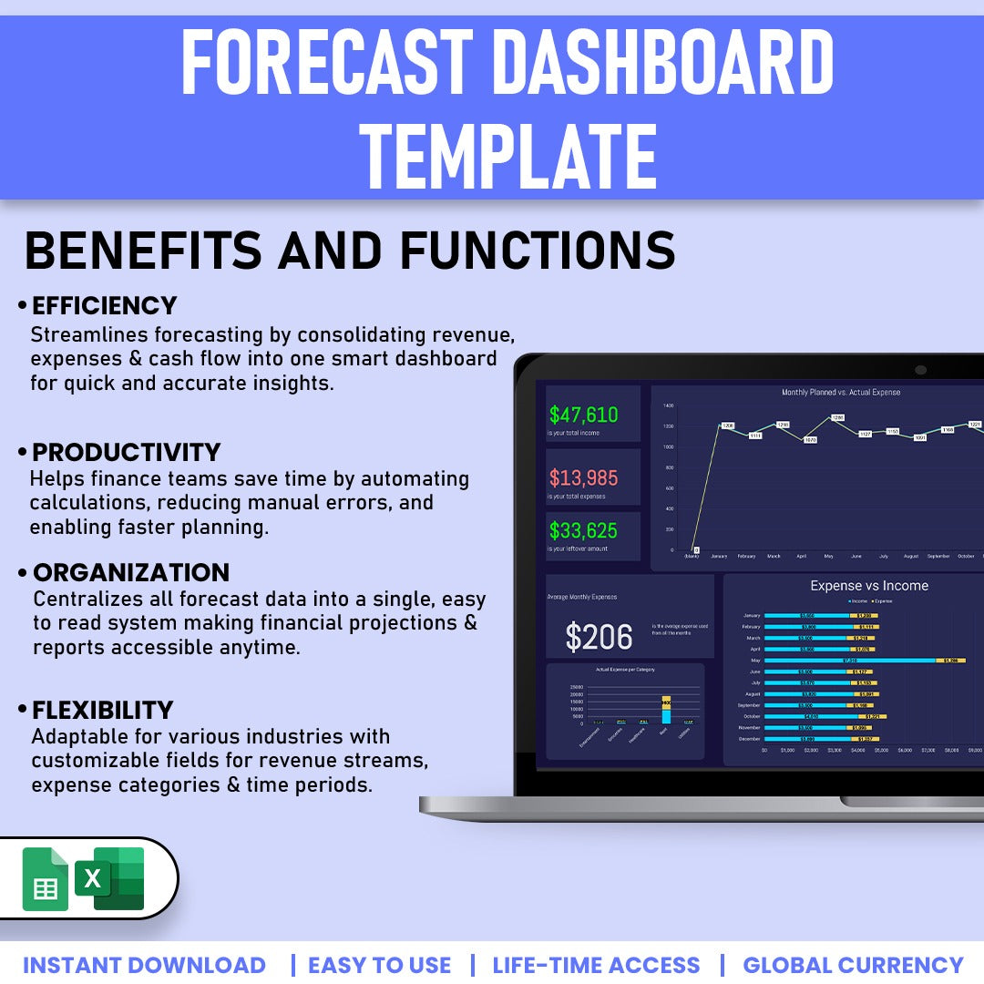 Forecast Dashboard Template
