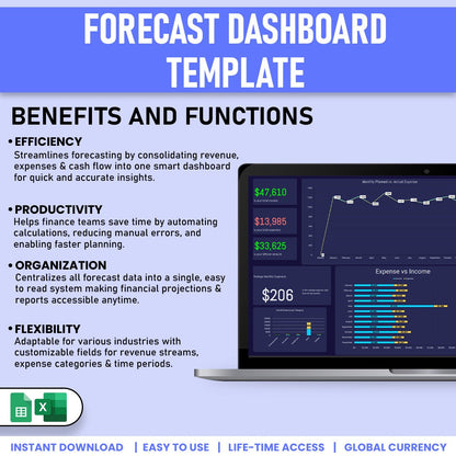 Forecast Dashboard Template