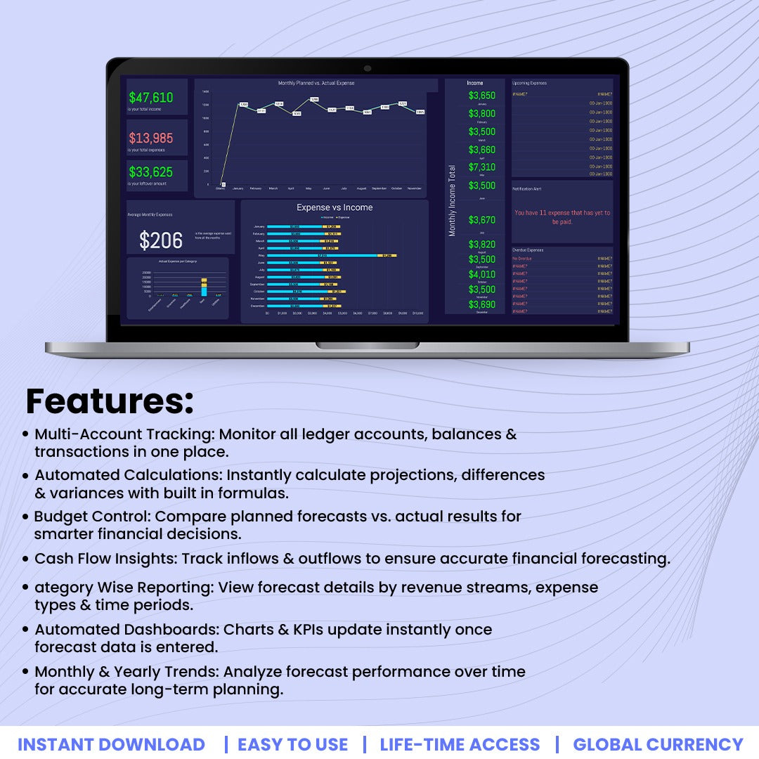 Forecast Dashboard Template