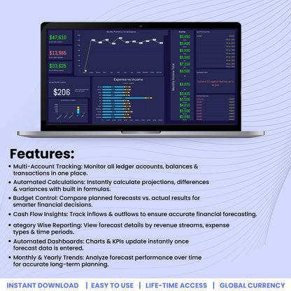 Forecast Dashboard Template