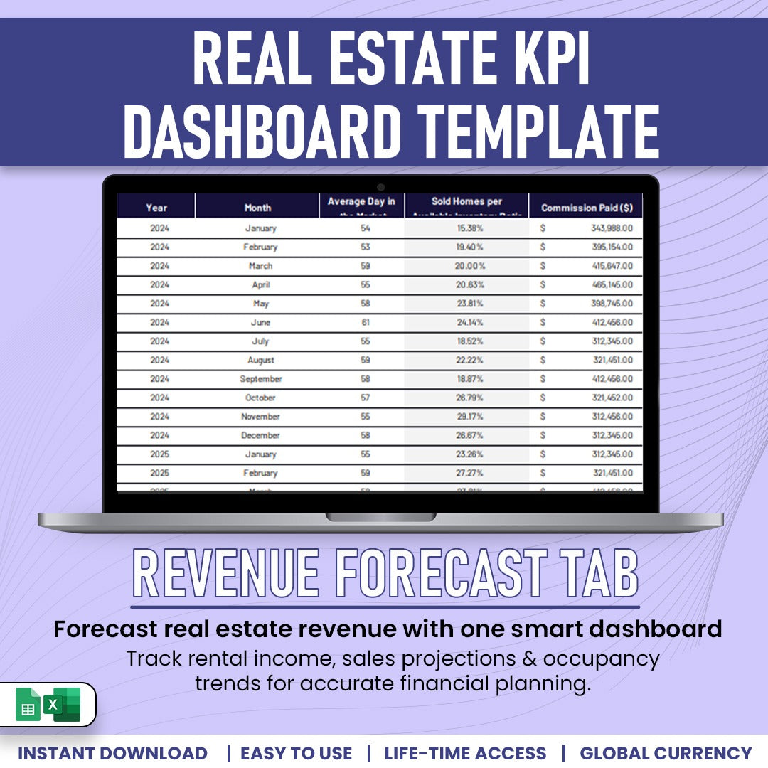 Real Estate KPI Dashboard Template