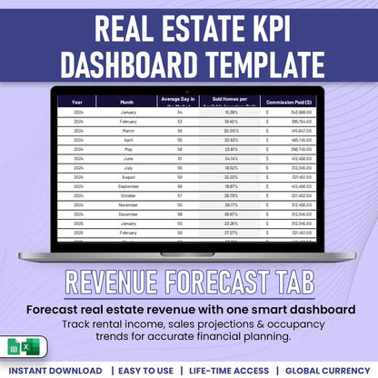 Real Estate KPI Dashboard Template