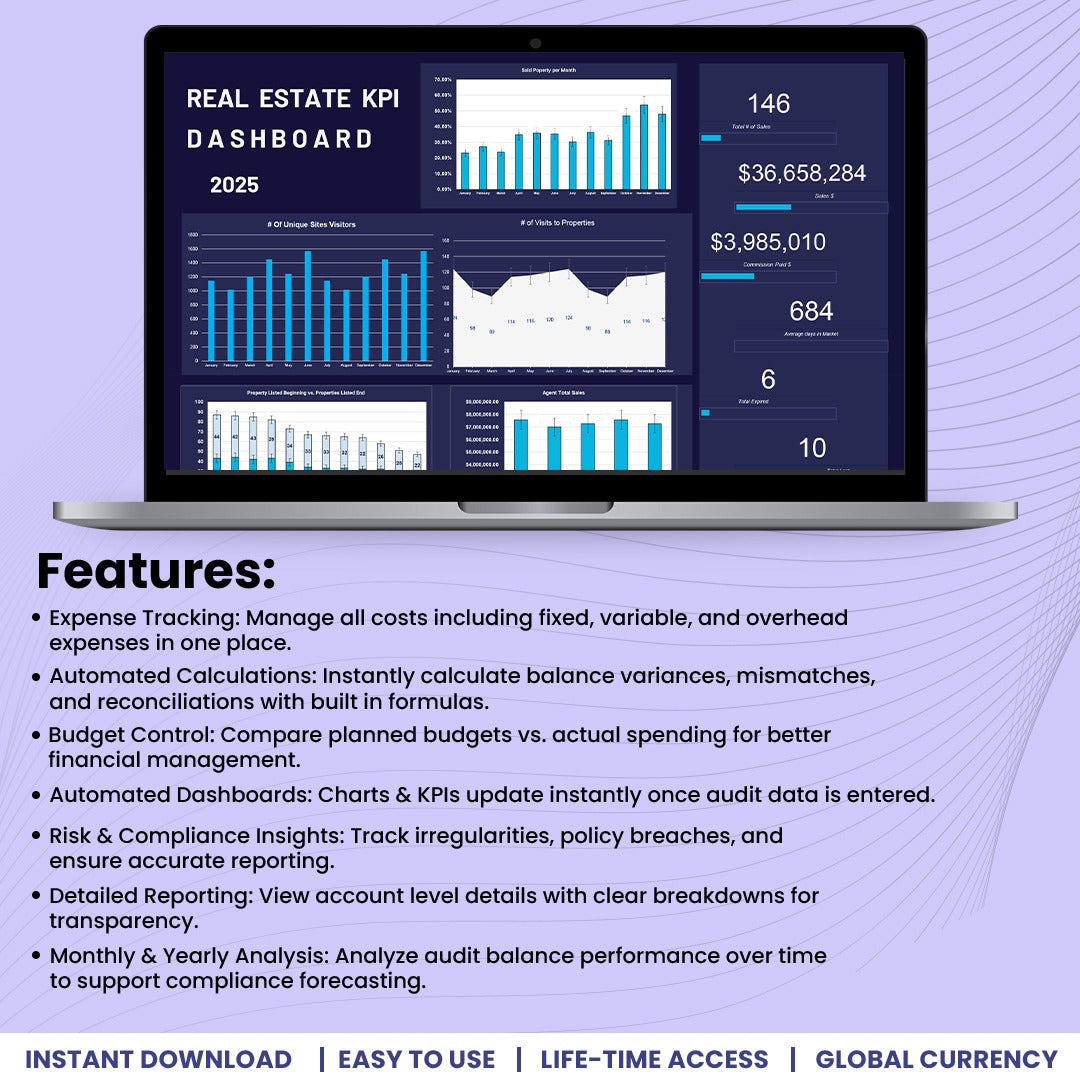 Real Estate KPI Dashboard Template