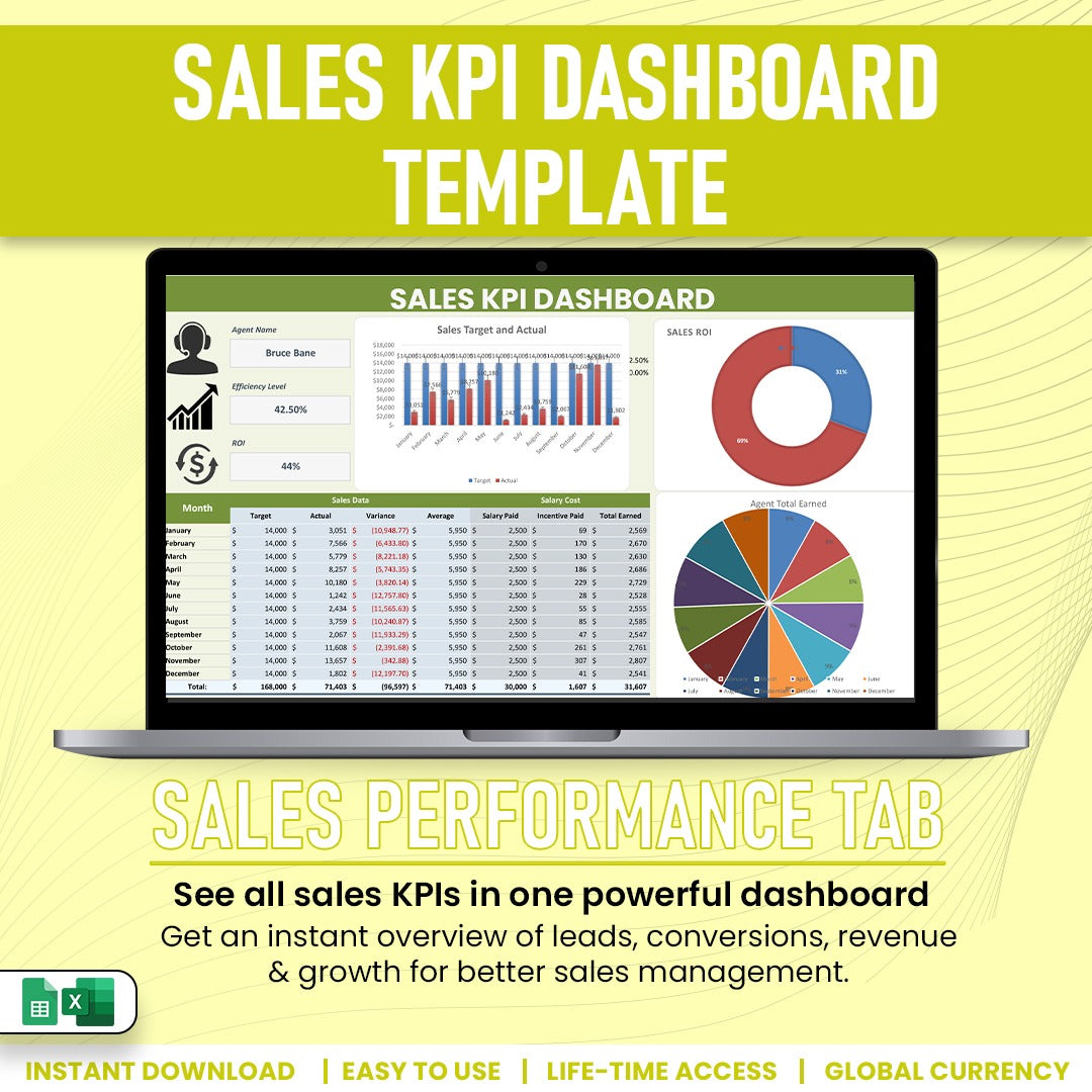 Sales KPI Dashboard Template
