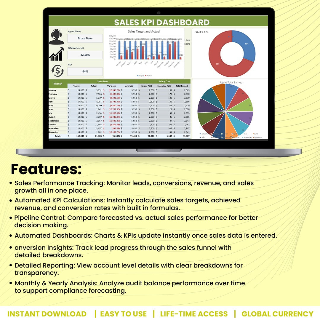 Sales KPI Dashboard Template