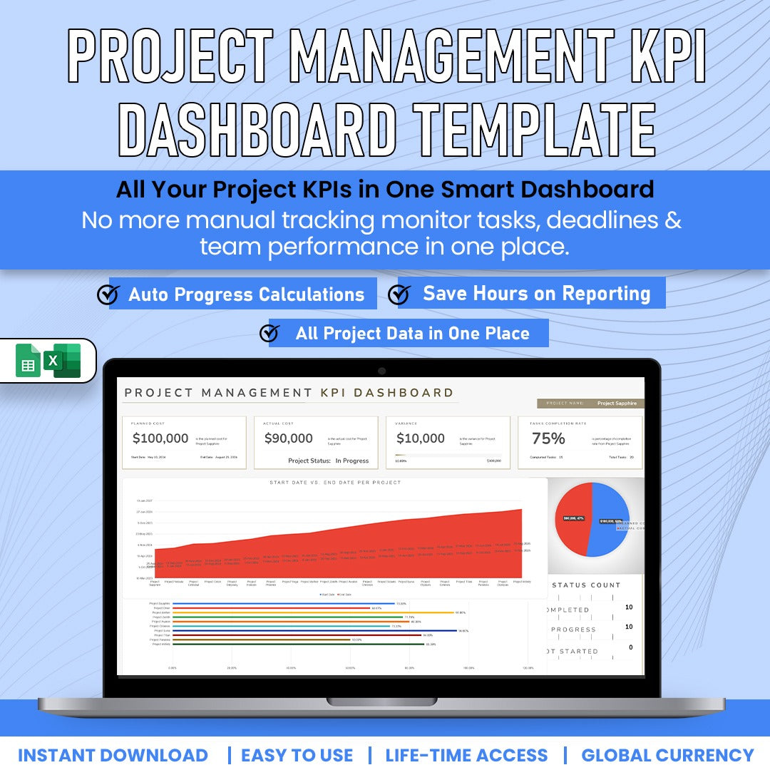 Project Mangaement KPI Dshboard Template