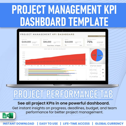 Project Mangaement KPI Dshboard Template