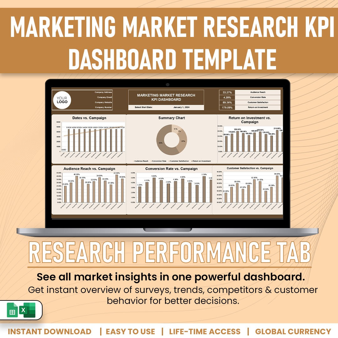 Marketing Market Reserch KPI Dashboard Template
