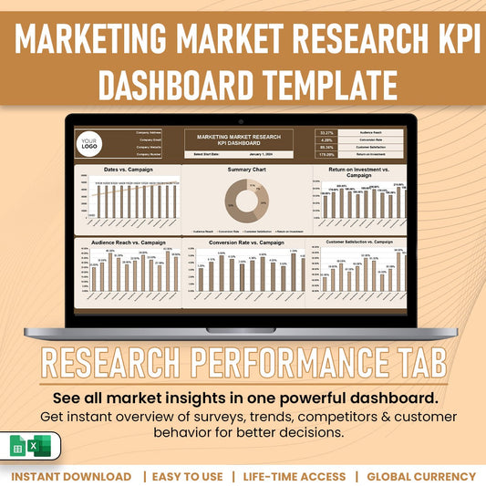 Marketing Market Reserch KPI Dashboard Template