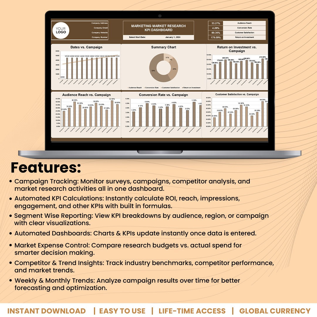 Marketing Market Reserch KPI Dashboard Template