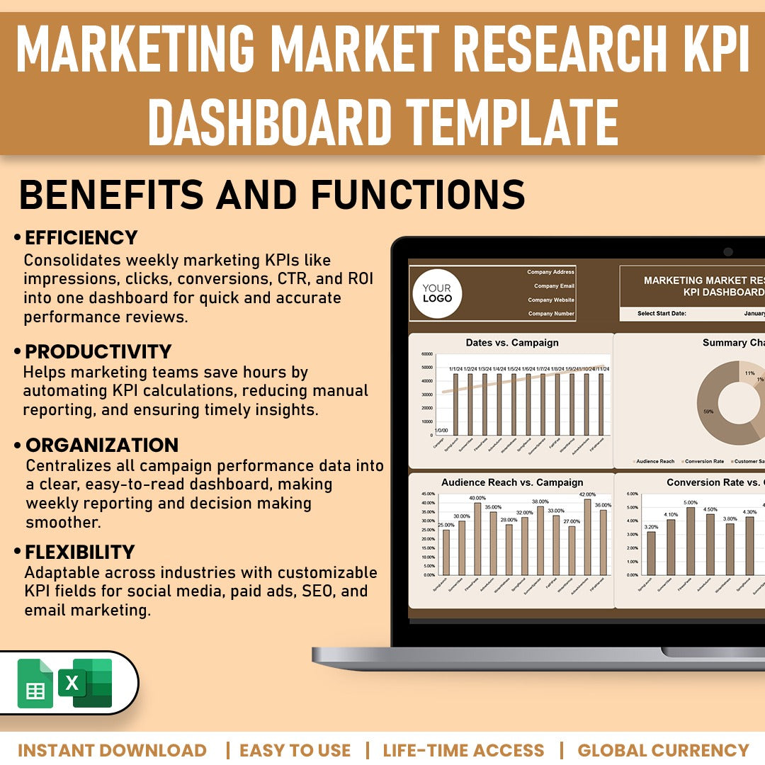 Marketing Market Reserch KPI Dashboard Template