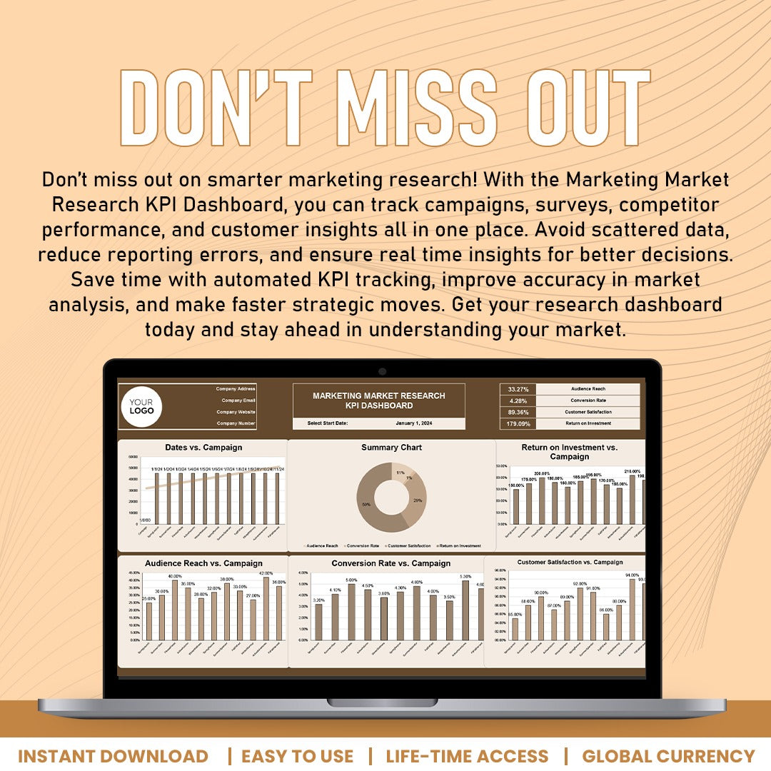 Marketing Market Reserch KPI Dashboard Template