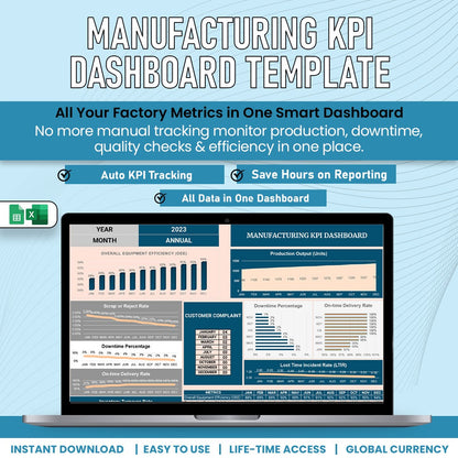 Manufacturing KPI Dashboard Template