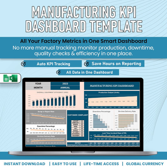 Manufacturing KPI Dashboard Template