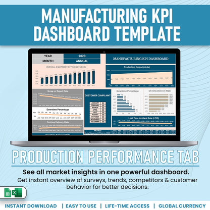 Manufacturing KPI Dashboard Template