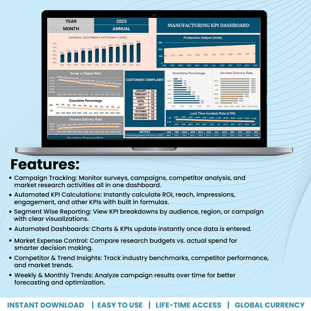 Manufacturing KPI Dashboard Template